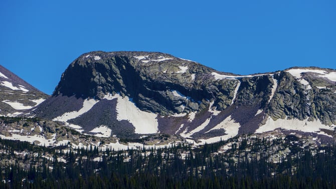 Browse Our Private Durango CO Vacation Rentals