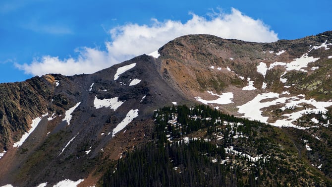 Browse Our Monthly Rentals In Durango CO